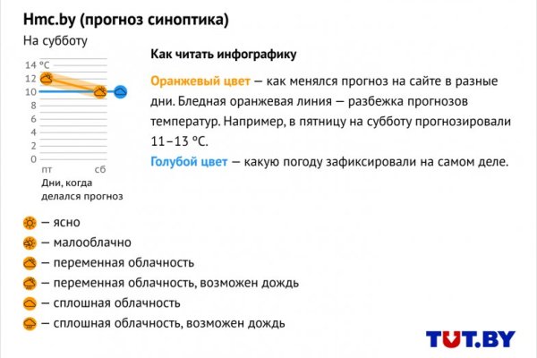 Kraken ссылка на сайт тор